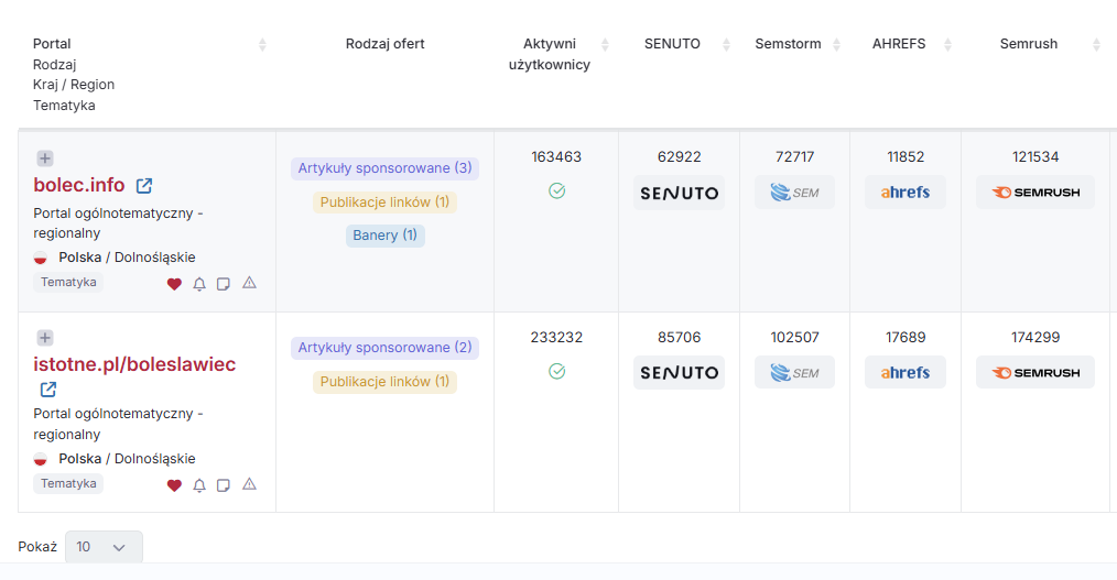 Zrzut ekranu z WhitePress pokazujący aktywnych użytkowników dla bolec.info oraz istotne.pl/boleslawiec